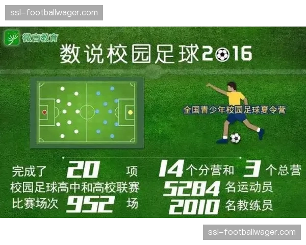 西甲联盟与教育部联合推出校园足球教练培训计划